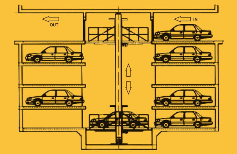 How Does an Automatic Parking System Work